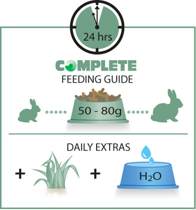 Versele-Laga Nature Fibrefood Cuni Gabonamentes 2,75kg - prémium eleség  nyulaknak és törpenyulaknak - 25.00% kedvezmény